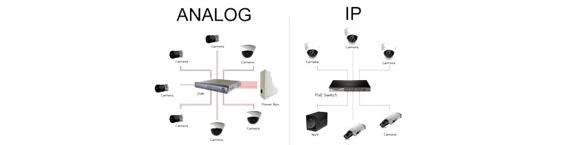 Choosing between IP or Analog Surveillance Camera Systems